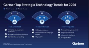 Gartner เปิด 10 เทรนด์เทคโนโลยีปี 2026 ยุค AI-Native เมื่อปัญญาประดิษฐ์ไม่ใช่แค่ตัวช่วย