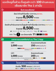 “เดอะวัน” สมาชิกกลุ่มเซ็นทรัล อัด 100 ล้านคะแนน กระตุ้นช้อป 22 วัน ดัน “The 1 Point Festival 2026” เชื่อมทุกธุรกิจในเครือ